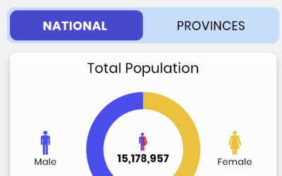 ZIMSTAT Launches the Census Executive Monitoring Mobile App