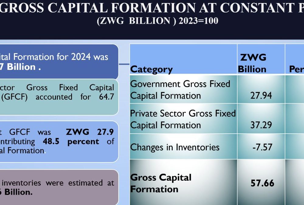 Revised Annual 2023 GDP and 2024 Annual GDP