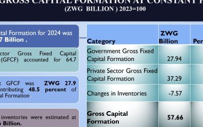 Revised Annual 2023 GDP and 2024 Annual GDP