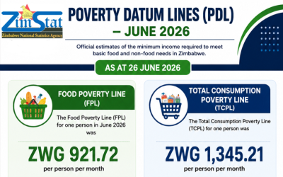 Poverty Datum Lines (PDL) – June 2026
