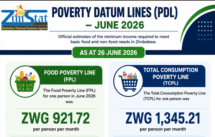 Poverty Datum Lines (PDL) – June 2026