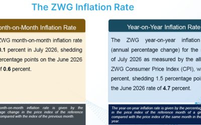 JULY 2026 PRICE STATISTICS RELEASE